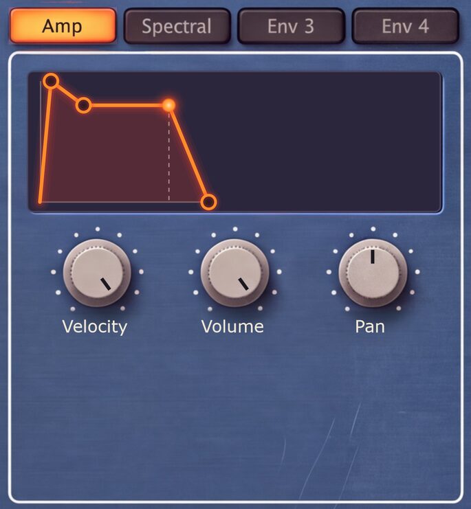 The envelope panel on its Amp tab