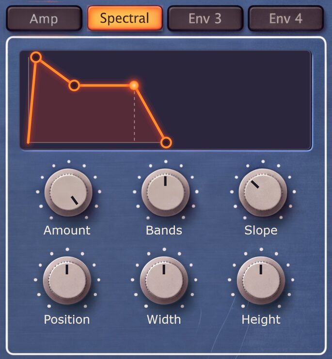 The envelope panel on its Spectral tab