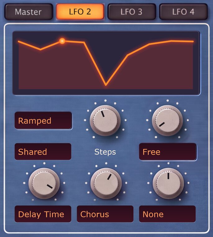 The LFO panel on its LFO 2 tab, with a Ramped shape and its three target slots
